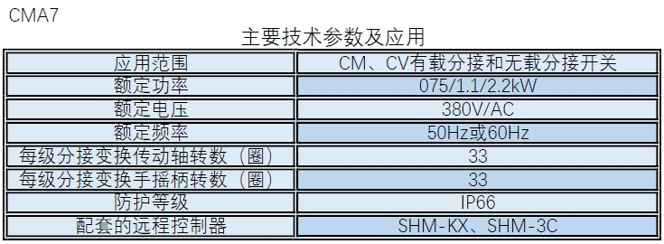 CMA7.png
